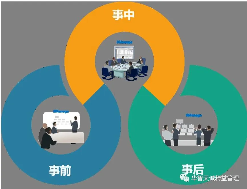 四大精益思維，帶你走出管理瓶頸！