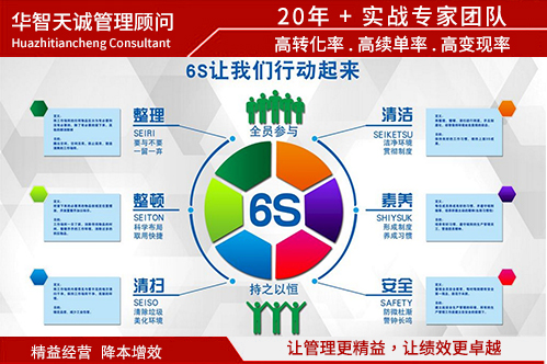 如何選擇合適的6S管理咨詢公司？