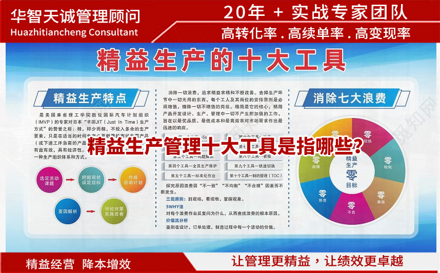 精益生產(chǎn)管理十大工具是指哪些？