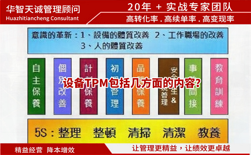 設(shè)備TPM管理包括幾方面的內(nèi)容？