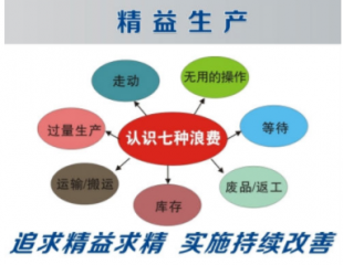 精益生產管理能為企業(yè)干些什么