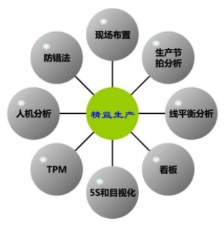 企業(yè)精益生產(chǎn)100問(wèn)答：降低成本,改善質(zhì)量,縮短生產(chǎn)周期
