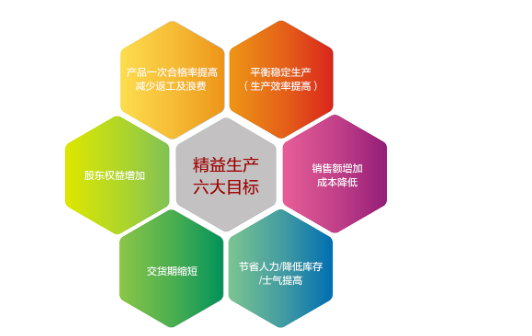 中小型企業(yè)如何推行精益生產(chǎn)？