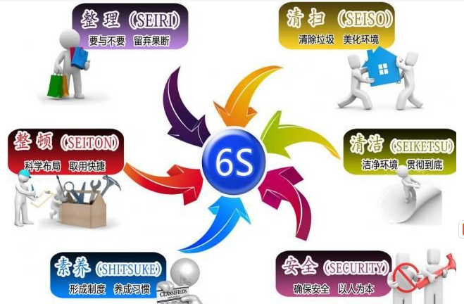 6S管理辦法推進的十大步驟
