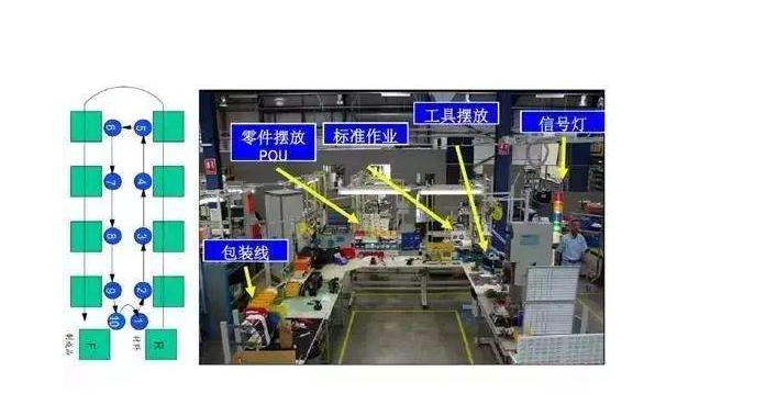 車間如何開展精益生產