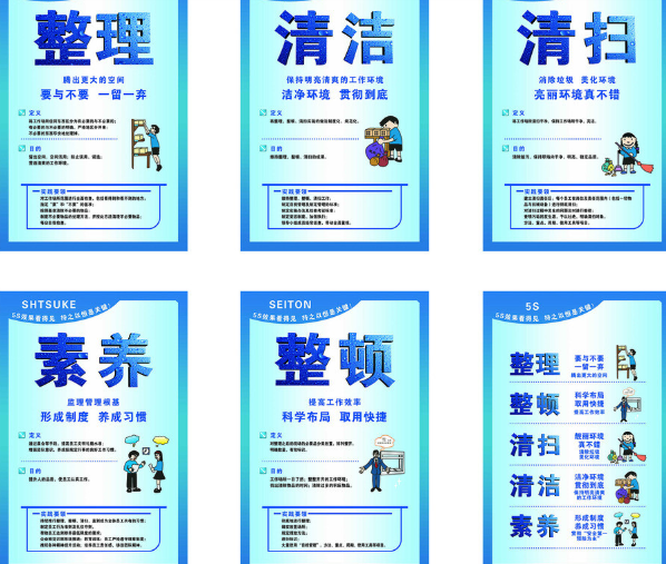 企業(yè)為什么要進行5s管理咨詢培訓?