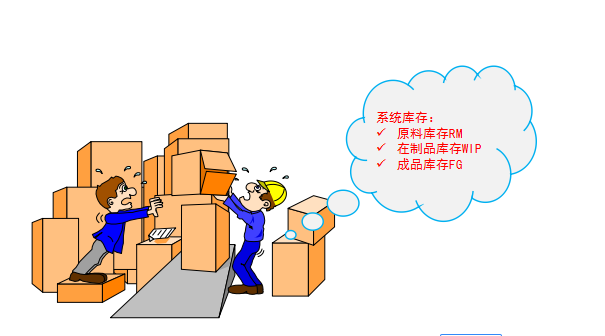 精益生產的改善目標