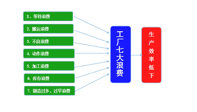精益成本管理？精益生產(chǎn)成本管理對(duì)企業(yè)有哪些好處？