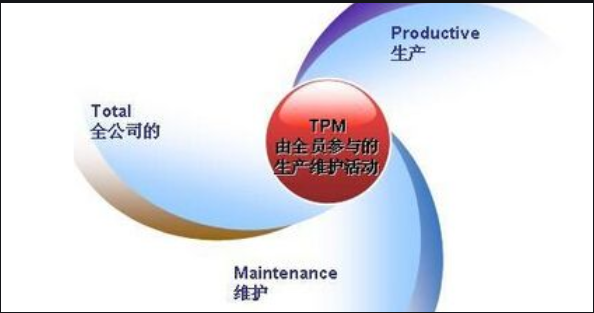 什么是TPM管理？TPM管理的九大基礎