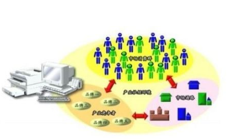 精益生產供應鏈培訓課程大綱