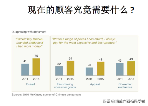 從企業(yè)運(yùn)營(yíng)戰(zhàn)略看精益生產(chǎn)，為啥需要精益？什么時(shí)候精益？
