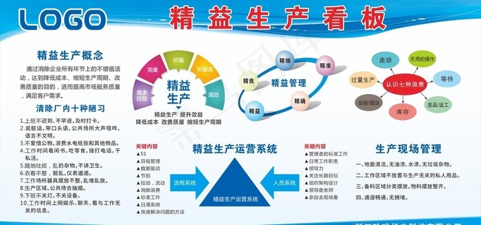 精益生產(chǎn)之看板管理