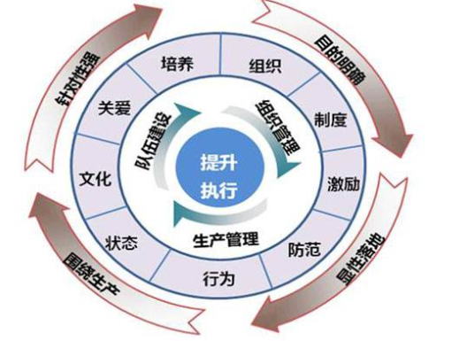如何通過班組管理建設(shè)提升現(xiàn)場(chǎng)管理