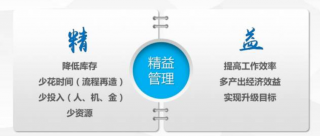 企業(yè)如何實(shí)現(xiàn)精益管理？