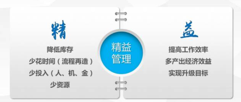企業(yè)如何實(shí)現(xiàn)精益管理 企業(yè)如何實(shí)現(xiàn)精益管理