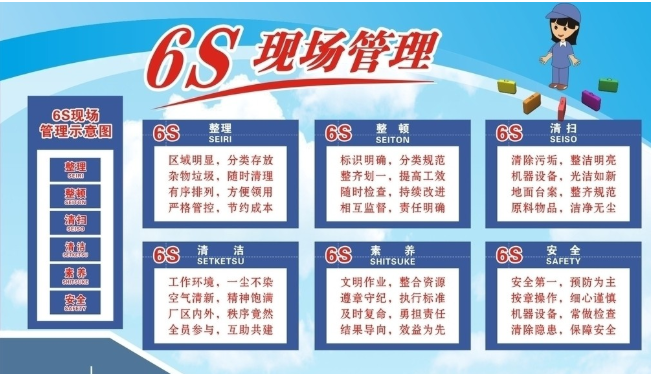 6S現(xiàn)場管理咨詢?nèi)绾螌?shí)施 6S現(xiàn)場管理咨詢?nèi)绾螌?shí)施