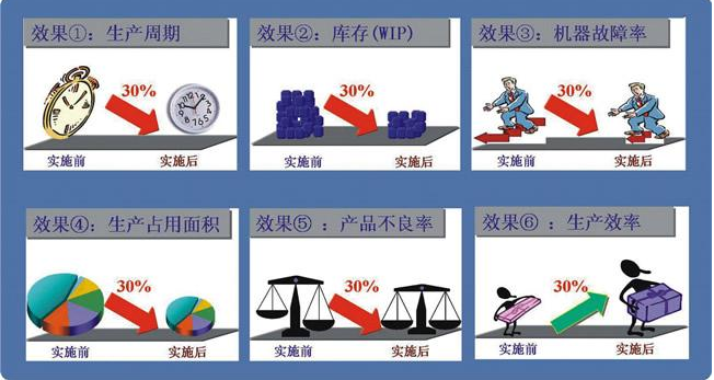 推行精益生產的難點有哪些？