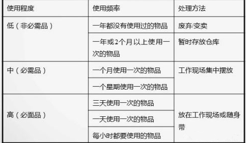 標準化管理6s的意義 標準化管理6s的意義