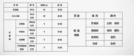 標準化管理6s的意義 標準化管理6s的意義
